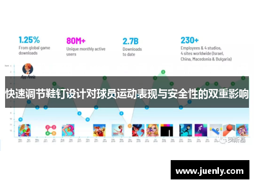 快速调节鞋钉设计对球员运动表现与安全性的双重影响